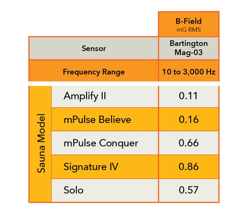Low EMF Infrared Sauna Sunlighten